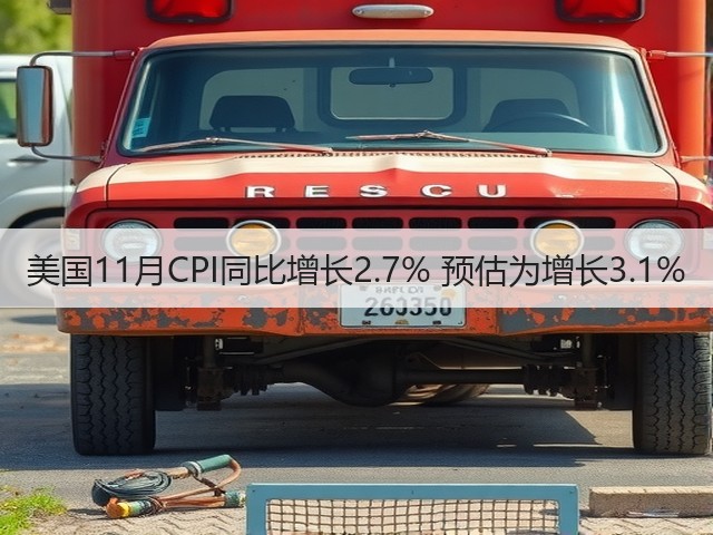 美国11月CPI同比增长2.7% 预估为增长3.1%(图1) 美国11月CPI同比增长2.7% 预估为增长3.1%(图1)