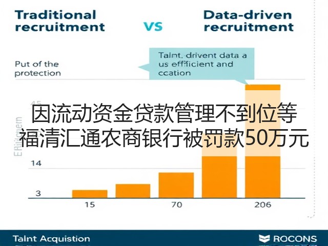 因流动资金贷款管理不到位等 福清汇通农商银行被罚款50万元(图3)