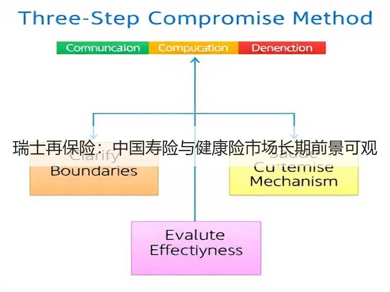 瑞士再保险：中国寿险与健康险市场长期前景可观
