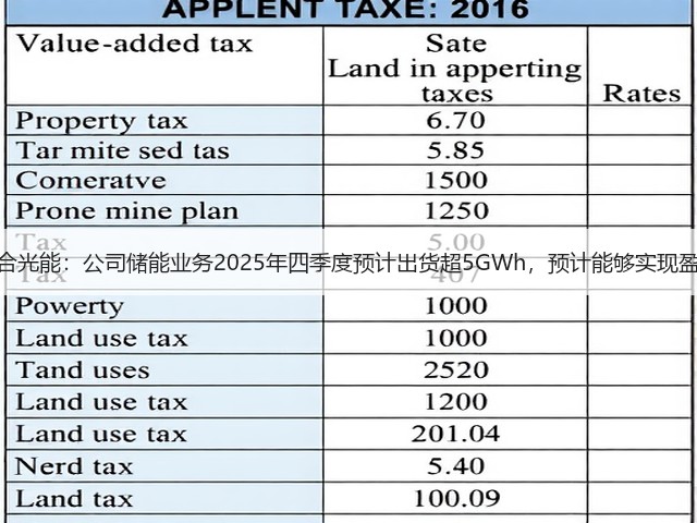 天合光能:公司储能业务2025年四季度预计出货超5GWh,预计能够实现盈利(图1) 天合光能:公司储能业务2025年四季度预计出货超5GWh,预计能够实现盈利(图1)