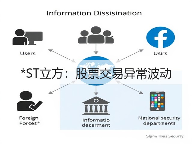 *ST立方:股票交易异常波动(图2) *ST立方:股票交易异常波动(图2)