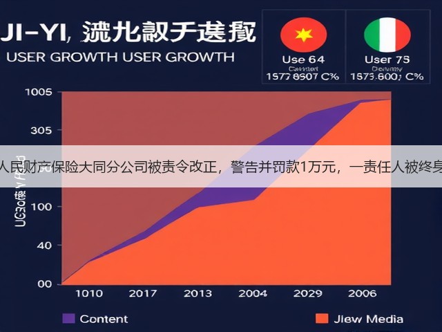 中国人民财产保险大同分公司被责令改正，警告并罚款1万元，一责任人被终身禁业(图3)