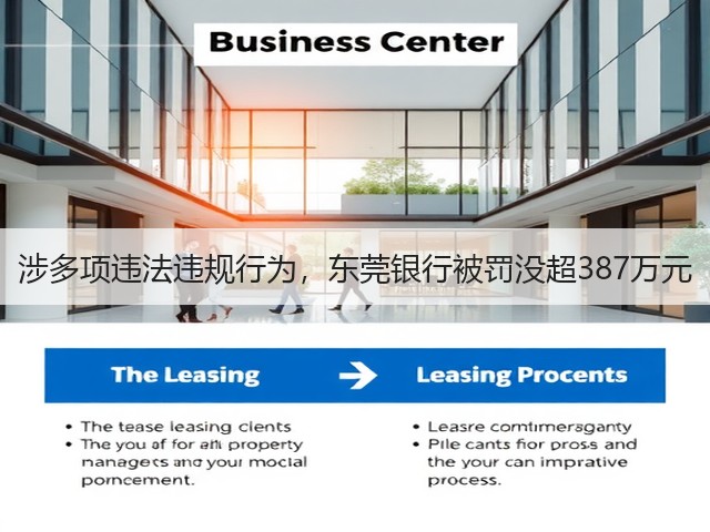 涉多项违法违规行为,东莞银行被罚没超387万元(图1) 涉多项违法违规行为,东莞银行被罚没超387万元(图1)