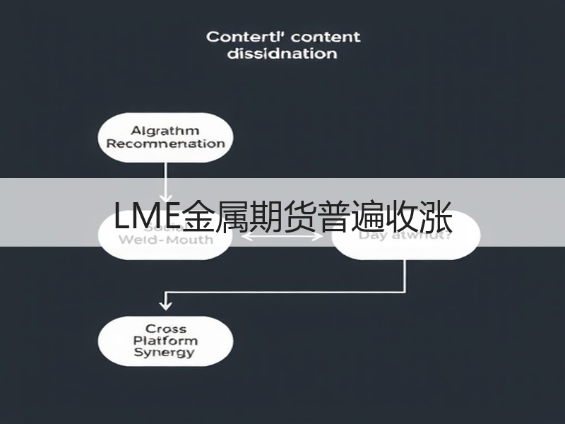 LME金属期货普遍收涨