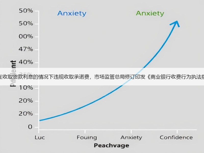不得在收取贷款利息的情况下违规收取承诺费，市场监管总局修订印发《商业银行收费行为执法指南》
