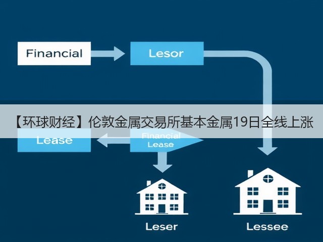 【环球财经】伦敦金属交易所基本金属19日全线上涨(图3)