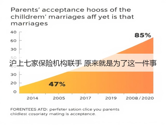 沪上七家保险机构联手 原来就是为了这一件事(图2) 沪上七家保险机构联手 原来就是为了这一件事(图2)