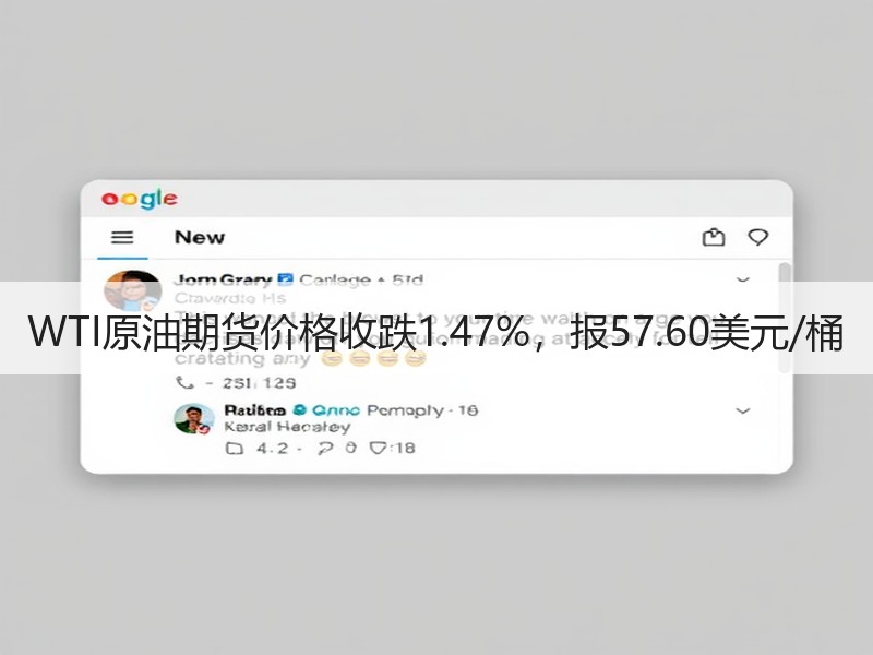 WTI原油期货价格收跌1.47%，报57.60美元/桶