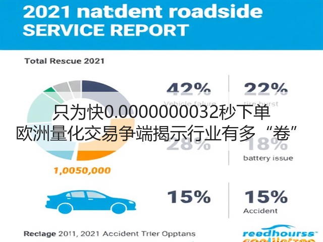 只为快0.0000000032秒下单 欧洲量化交易争端揭示行业有多“卷”(图3) 只为快0.0000000032秒下单 欧洲量化交易争端揭示行业有多“卷”(图3)