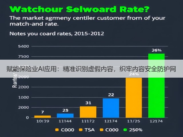 赋能保险业AI应用:精准识别虚假内容,织牢内容安全防护网(图1) 赋能保险业AI应用:精准识别虚假内容,织牢内容安全防护网(图1)