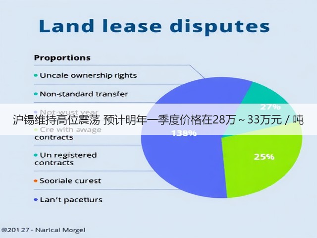 沪锡维持高位震荡 预计明年一季度价格在28万~33万元/吨(图2) 沪锡维持高位震荡 预计明年一季度价格在28万~33万元/吨(图2)