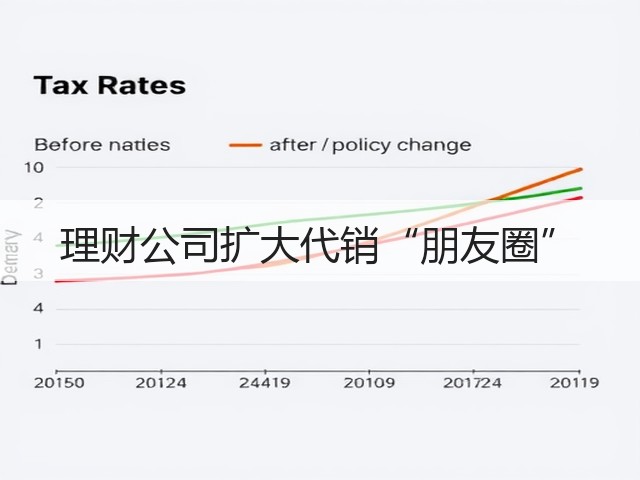 理财公司扩大代销“朋友圈”(图1) 理财公司扩大代销“朋友圈”(图1)