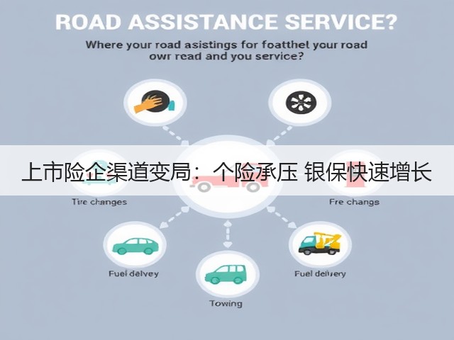 上市险企渠道变局:个险承压 银保快速增长(图2) 上市险企渠道变局:个险承压 银保快速增长(图2)
