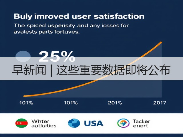 早新闻 | 这些重要数据即将公布(图1)