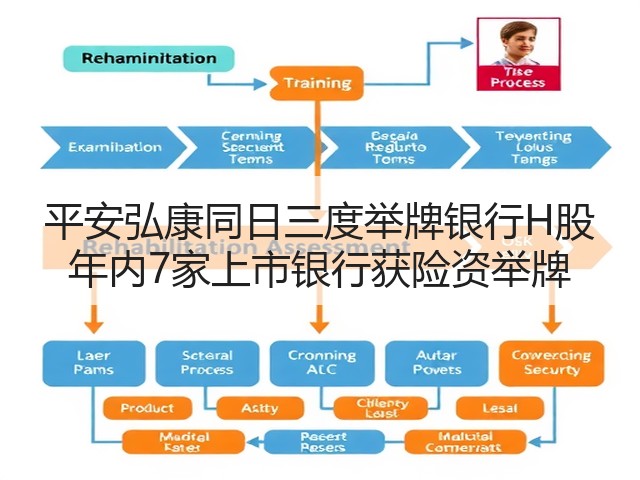 平安弘康同日三度举牌银行H股 年内7家上市银行获险资举牌(图3)