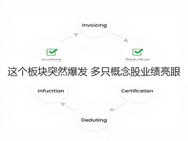 这个板块突然爆发 多只概念股业绩亮眼(图2) 这个板块突然爆发 多只概念股业绩亮眼(图2)