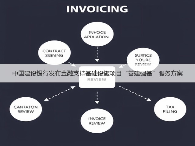 中国建设银行发布金融支持基础设施项目“善建强基”服务方案(图2)