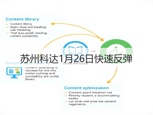 苏州科达1月26日快速反弹(图2) 苏州科达1月26日快速反弹(图2)