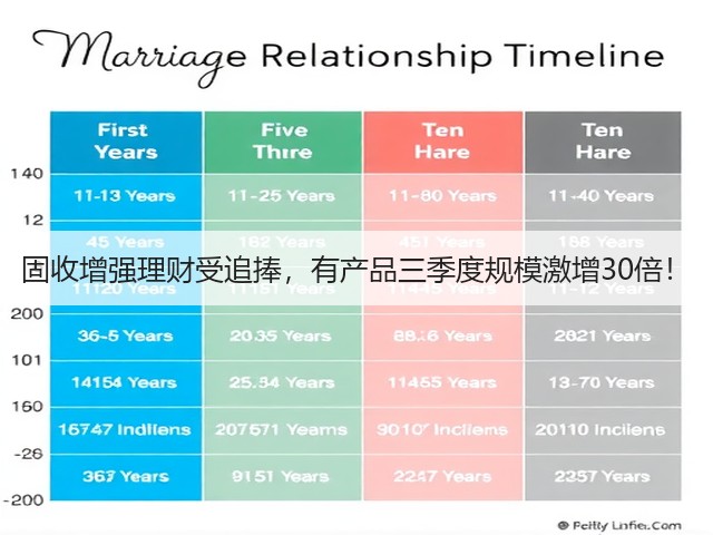 固收增强理财受追捧，有产品三季度规模激增30倍！(图3)