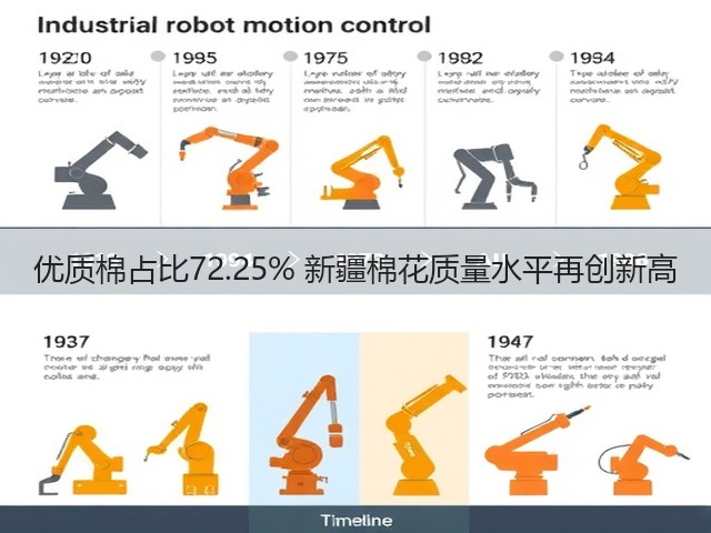 优质棉占比72.25% 新疆棉花质量水平再创新高(图1)