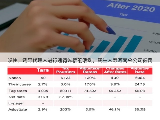 唆使、诱导代理人进行违背诚信的活动,民生人寿河南分公司被罚(图3) 唆使、诱导代理人进行违背诚信的活动,民生人寿河南分公司被罚(图3)