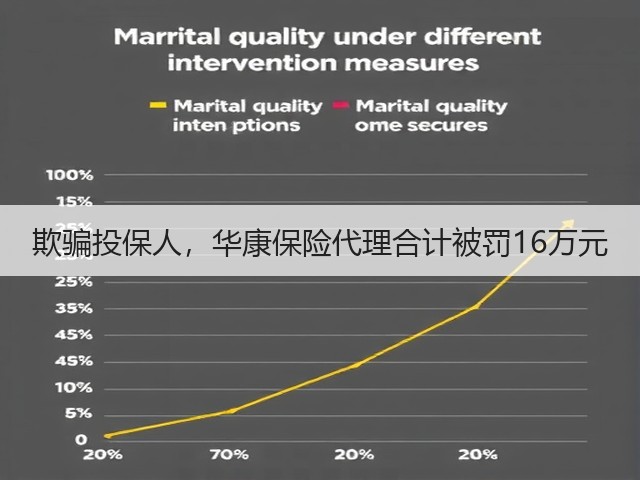 欺骗投保人,华康保险代理合计被罚16万元(图3) 欺骗投保人,华康保险代理合计被罚16万元(图3)