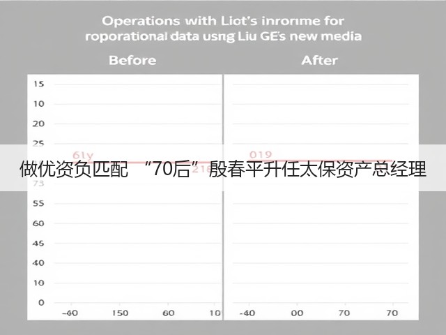做优资负匹配 “70后”殷春平升任太保资产总经理(图1) 做优资负匹配 “70后”殷春平升任太保资产总经理(图1)