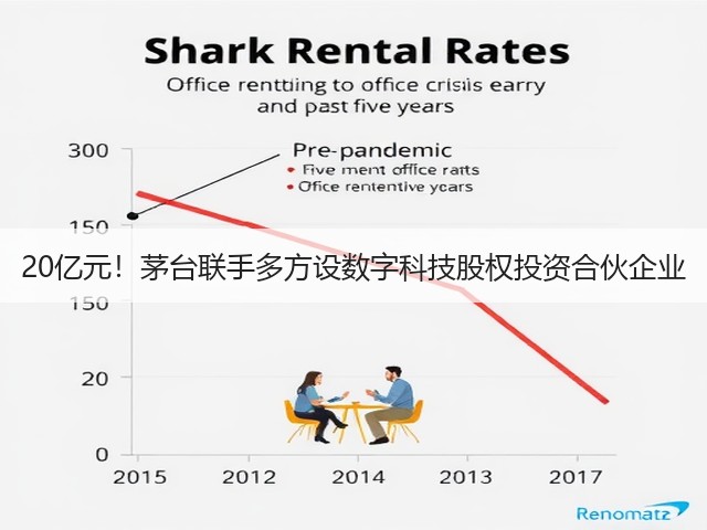 20亿元！茅台联手多方设数字科技股权投资合伙企业(图2)