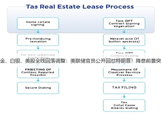 黄金、白银、美股全线回落调整:美联储官员公开回怼特朗普!降息前景突变(图3) 黄金、白银、美股全线回落调整:美联储官员公开回怼特朗普!降息前景突变(图3)