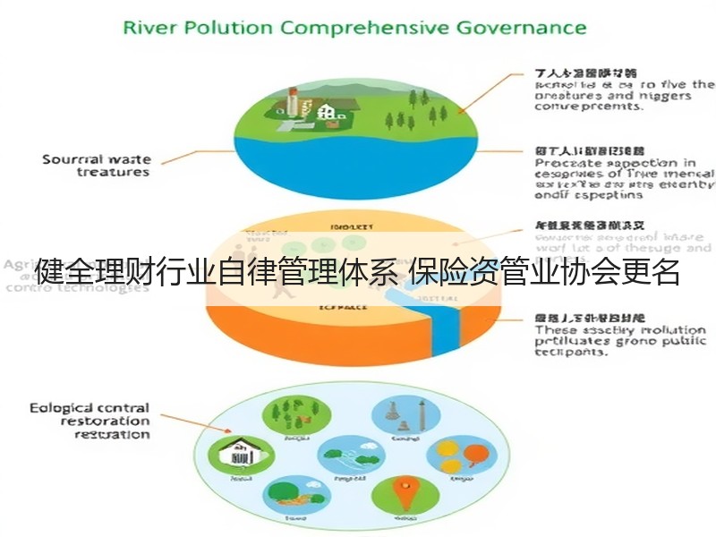 健全理财行业自律管理体系 保险资管业协会更名