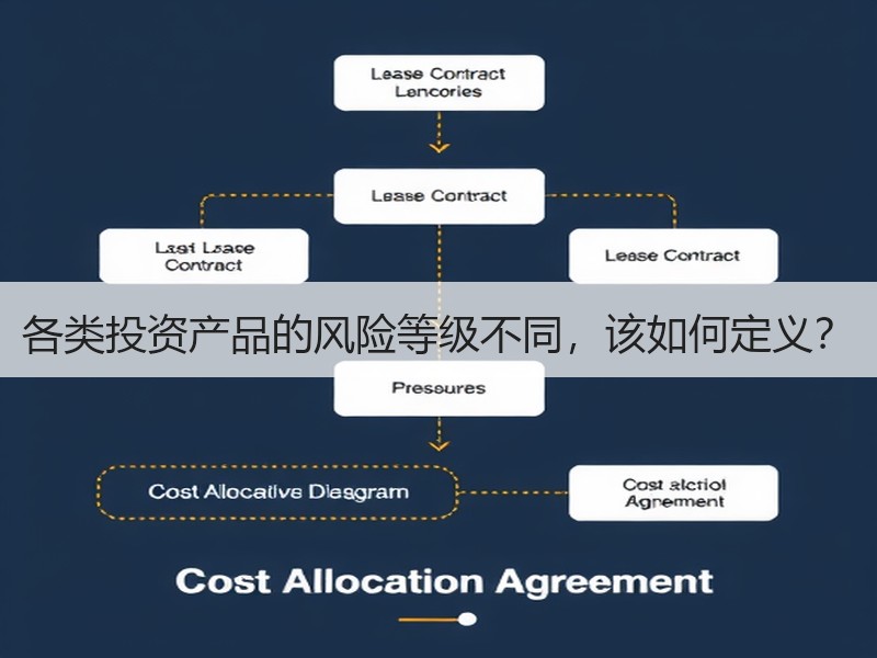 各类投资产品的风险等级不同，该如何定义？