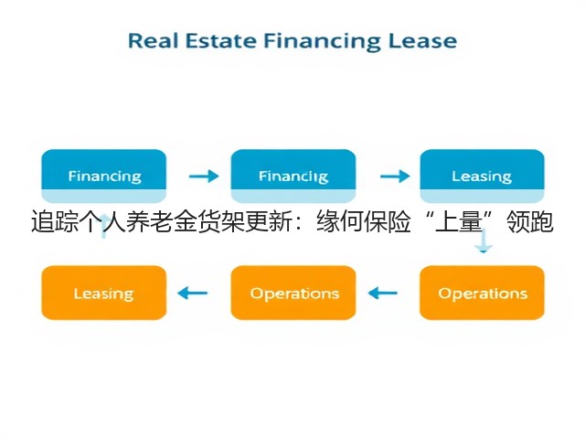 追踪个人养老金货架更新：缘何保险“上量”领跑(图2)