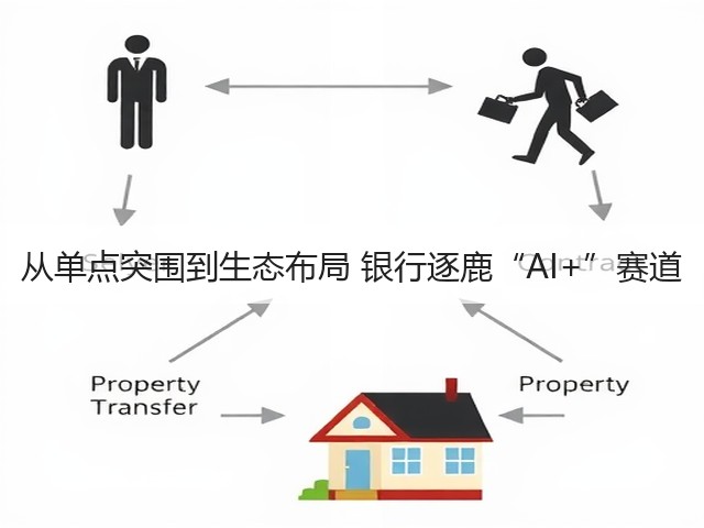 从单点突围到生态布局 银行逐鹿“AI+”赛道(图1)