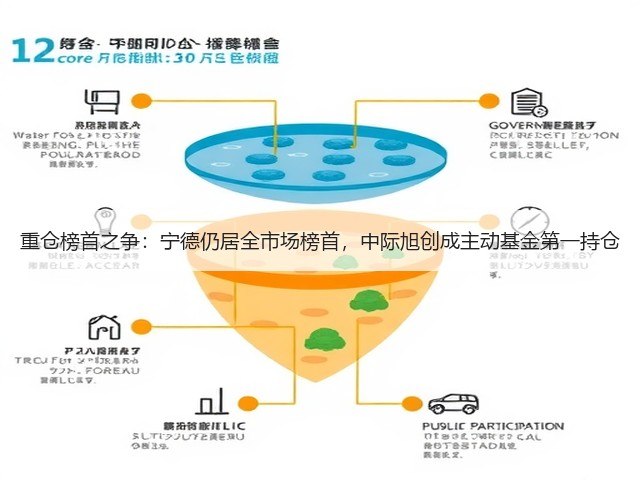 重仓榜首之争：宁德仍居全市场榜首，中际旭创成主动基金第一持仓(图3)
