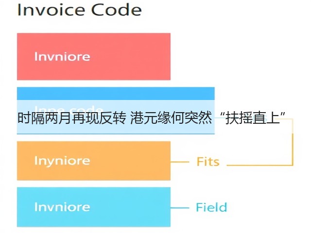 时隔两月再现反转 港元缘何突然“扶摇直上”(图3)