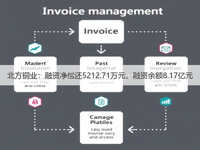 北方铜业:融资净偿还5212.71万元,融资余额8.17亿元(图3) 北方铜业:融资净偿还5212.71万元,融资余额8.17亿元(图3)
