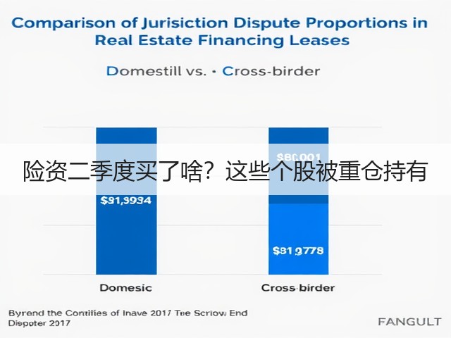 险资二季度买了啥？这些个股被重仓持有(图2)
