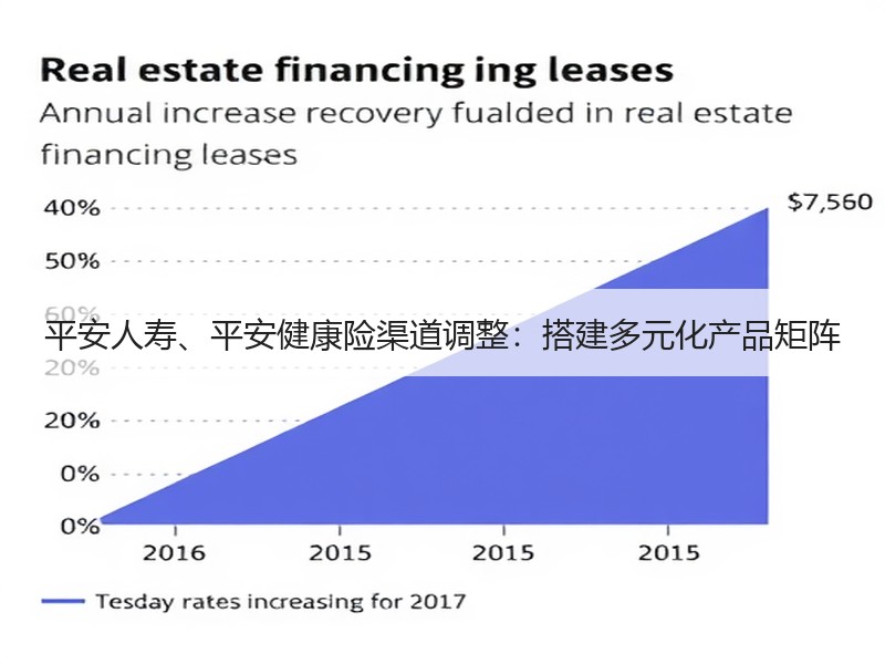 平安人寿、平安健康险渠道调整：搭建多元化产品矩阵