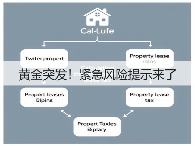 黄金突发!紧急风险提示来了(图3) 黄金突发!紧急风险提示来了(图3)