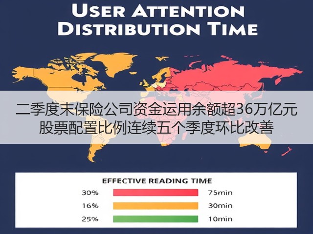 二季度末保险公司资金运用余额超36万亿元 股票配置比例连续五个季度环比改善(图1)