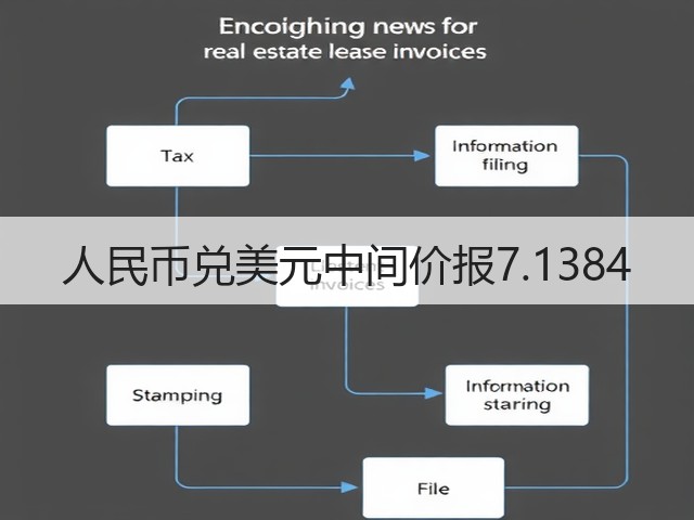人民币兑美元中间价报7.1384(图3)