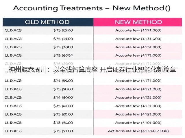 神州鲲泰周川：以全栈智算底座 开启证券行业智能化新篇章(图3)