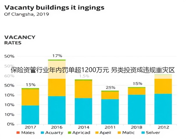 保险资管行业年内罚单超1200万元 另类投资成违规重灾区(图1)