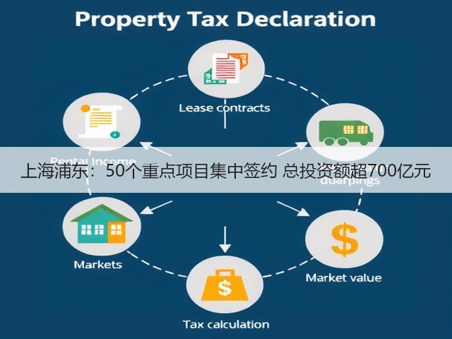 上海浦东:50个重点项目集中签约 总投资额超700亿元(图2) 上海浦东:50个重点项目集中签约 总投资额超700亿元(图2)