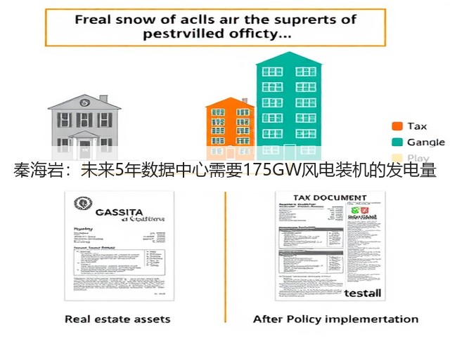 秦海岩：未来5年数据中心需要175GW风电装机的发电量(图3)