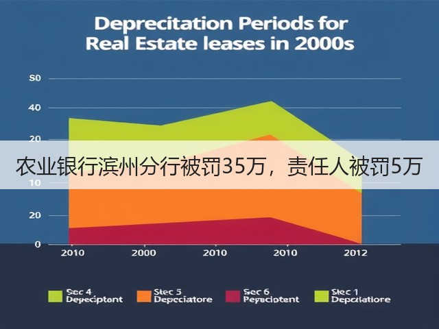 农业银行滨州分行被罚35万,责任人被罚5万(图3) 农业银行滨州分行被罚35万,责任人被罚5万(图3)