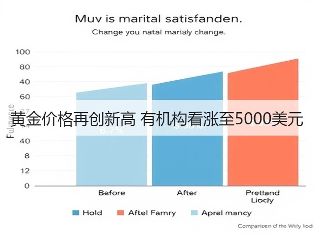 黄金价格再创新高 有机构看涨至5000美元(图2) 黄金价格再创新高 有机构看涨至5000美元(图2)