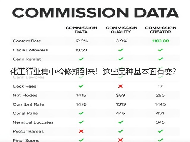 化工行业集中检修期到来!这些品种基本面有变?(图1) 化工行业集中检修期到来!这些品种基本面有变?(图1)