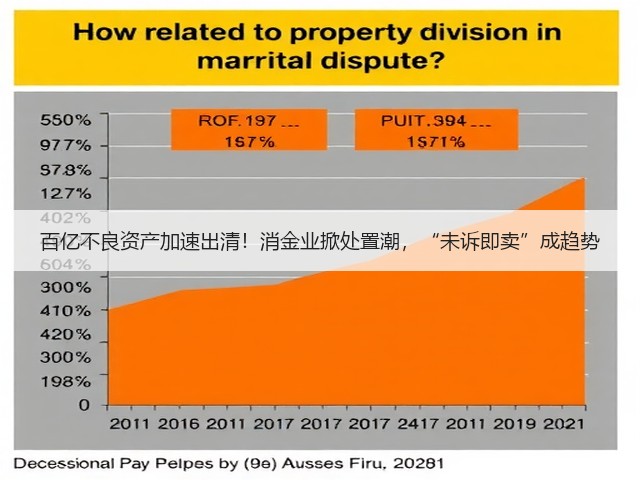 百亿不良资产加速出清!消金业掀处置潮,“未诉即卖”成趋势(图3) 百亿不良资产加速出清!消金业掀处置潮,“未诉即卖”成趋势(图3)