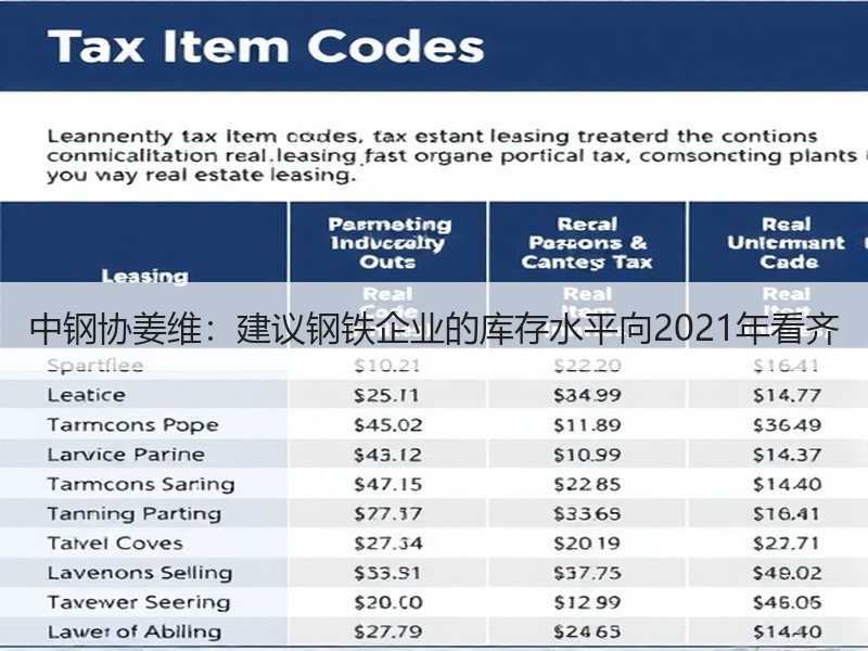 中钢协姜维：建议钢铁企业的库存水平向2021年看齐
